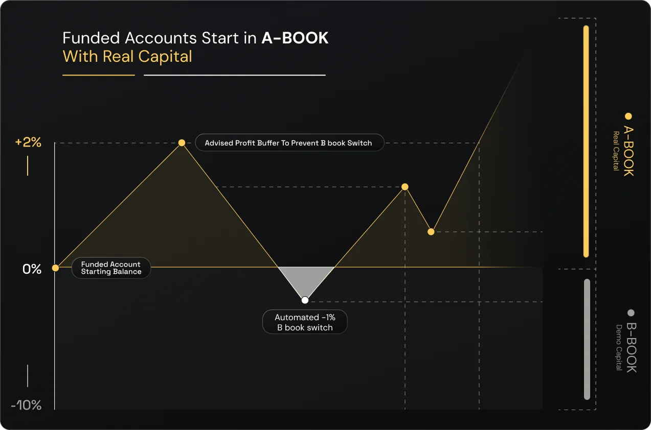 AADS Chart