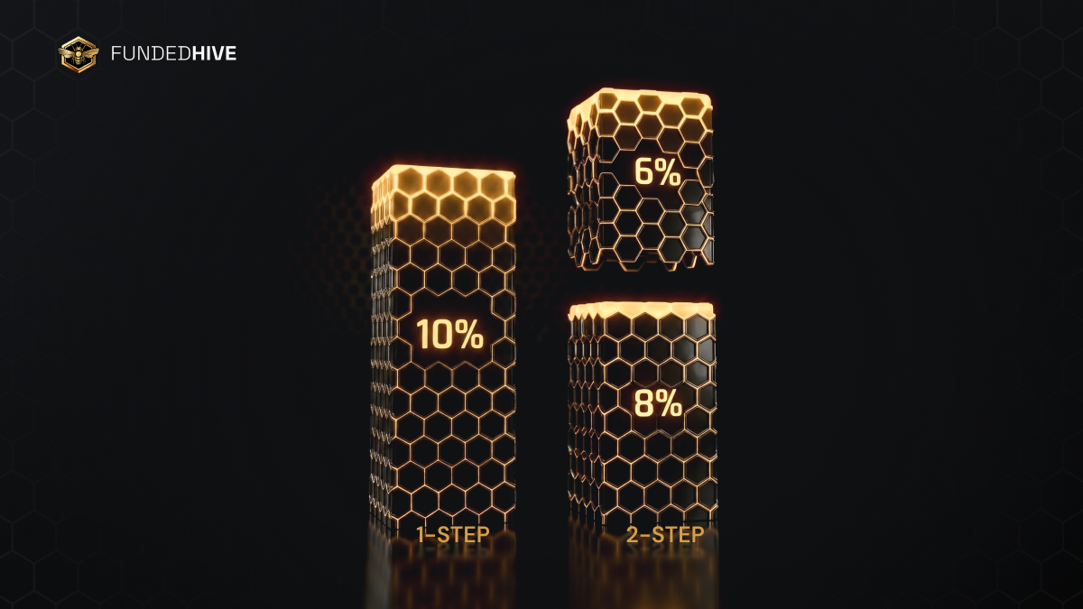 1-Step vs 2-Step Prop Firm Challenge: Which One Fits?
