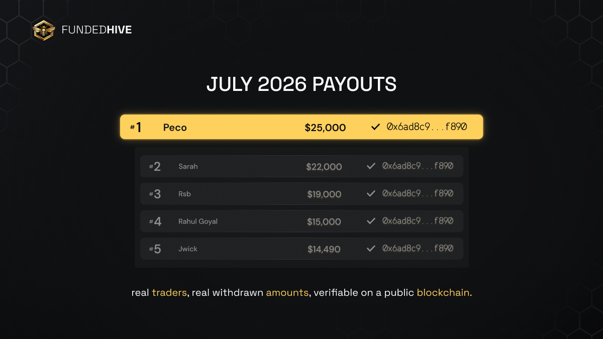 FundedHive Payouts: What Five Traders Withdrew in July